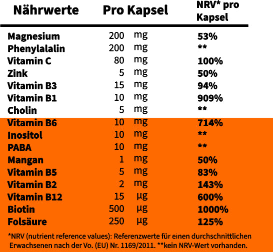 All in Two Supp (wasserlöslich)