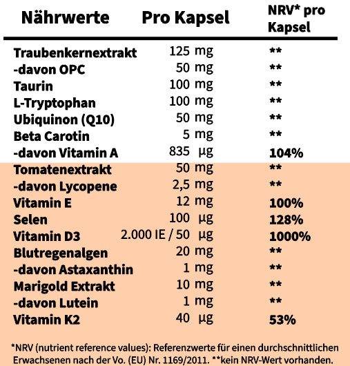 All in Two Supp (fettlöslich)
